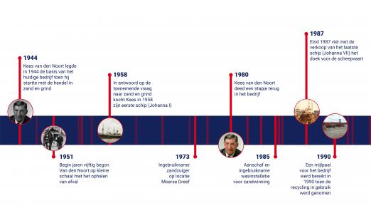 Historie